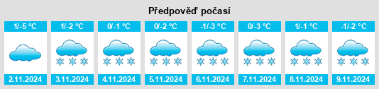 Výhled počasí pro místo Matawak na Slunečno.cz