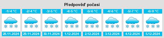 Výhled počasí pro místo Mauricie na Slunečno.cz