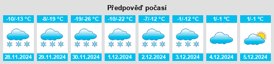 Výhled počasí pro místo Mayerthorpe na Slunečno.cz