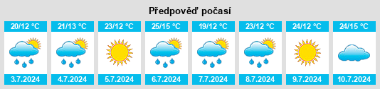 Výhled počasí pro místo Mayfair na Slunečno.cz