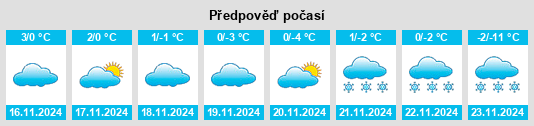 Výhled počasí pro místo Maymont na Slunečno.cz