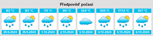 Výhled počasí pro místo McBride na Slunečno.cz