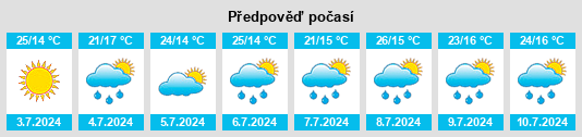 Výhled počasí pro místo McGowans Corner na Slunečno.cz