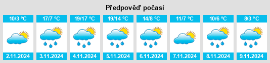 Výhled počasí pro místo McGregor na Slunečno.cz