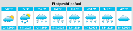 Výhled počasí pro místo McKague na Slunečno.cz