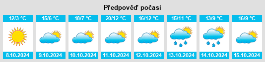 Výhled počasí pro místo McKenzie Island na Slunečno.cz