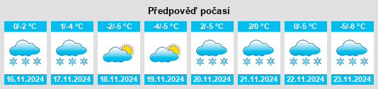 Výhled počasí pro místo McLennan na Slunečno.cz