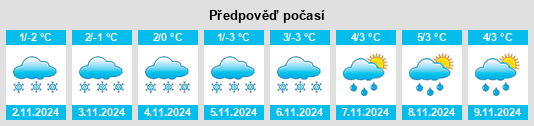 Výhled počasí pro místo McLeod Lake na Slunečno.cz