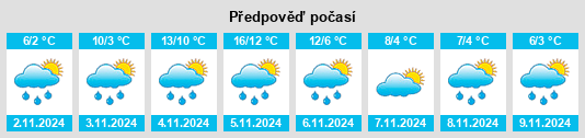 Výhled počasí pro místo Meaford na Slunečno.cz