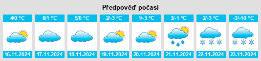 Výhled počasí pro místo Medicine Hat na Slunečno.cz