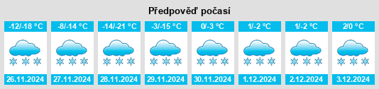 Výhled počasí pro místo Medley na Slunečno.cz