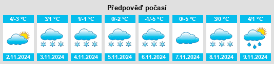 Výhled počasí pro místo Medstead na Slunečno.cz