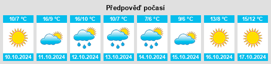 Výhled počasí pro místo Meldrum Bay na Slunečno.cz