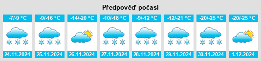 Výhled počasí pro místo Melfort na Slunečno.cz