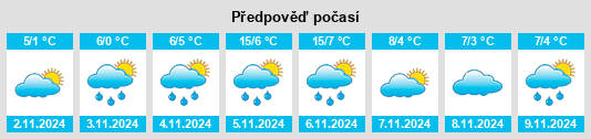 Výhled počasí pro místo Merrickville na Slunečno.cz