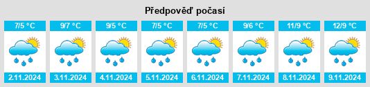 Výhled počasí pro místo Merville na Slunečno.cz