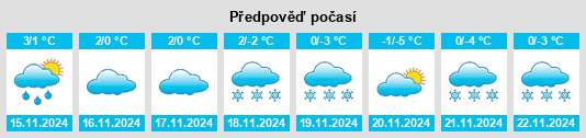 Výhled počasí pro místo Meskanaw na Slunečno.cz