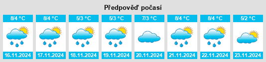 Výhled počasí pro místo Metchosin na Slunečno.cz