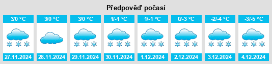 Výhled počasí pro místo Meyersburg na Slunečno.cz