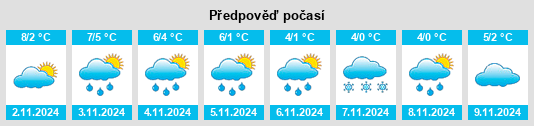 Výhled počasí pro místo Miami na Slunečno.cz