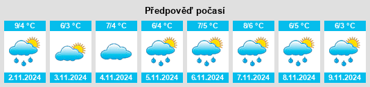 Výhled počasí pro místo Micmac na Slunečno.cz