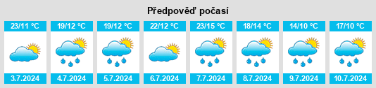 Výhled počasí pro místo Middle Arm na Slunečno.cz