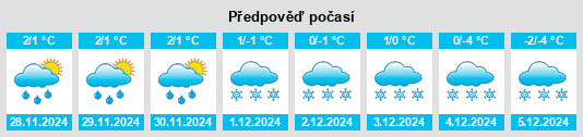 Výhled počasí pro místo Middle Arm na Slunečno.cz