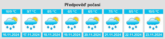 Výhled počasí pro místo Middle Musquodoboit na Slunečno.cz