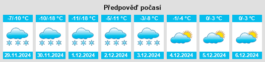 Výhled počasí pro místo Midnapore na Slunečno.cz