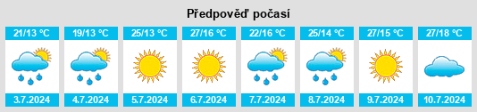 Výhled počasí pro místo Milden na Slunečno.cz