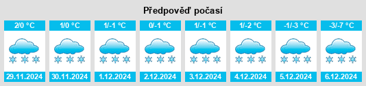 Výhled počasí pro místo Millertown na Slunečno.cz