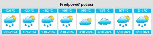 Výhled počasí pro místo Millet na Slunečno.cz