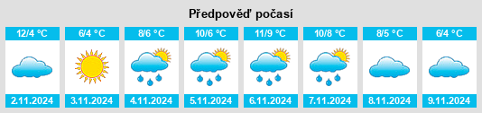 Výhled počasí pro místo Mill Village na Slunečno.cz