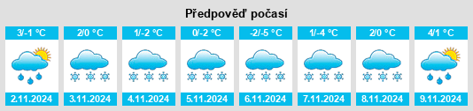 Výhled počasí pro místo Minburn na Slunečno.cz