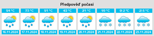 Výhled počasí pro místo Mine Centre na Slunečno.cz