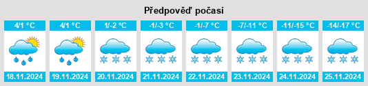 Výhled počasí pro místo Minitonas na Slunečno.cz