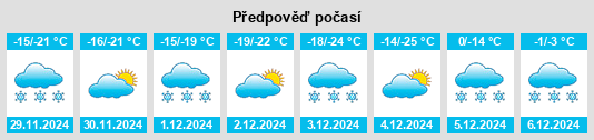 Výhled počasí pro místo Minnedosa na Slunečno.cz