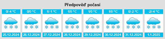 Výhled počasí pro místo Minnitaki na Slunečno.cz