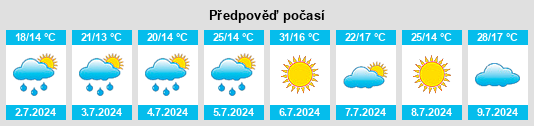 Výhled počasí pro místo Minton na Slunečno.cz
