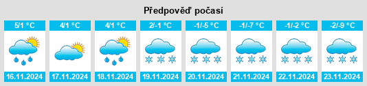 Výhled počasí pro místo Minton na Slunečno.cz