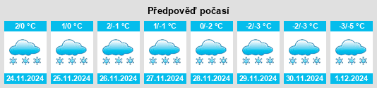 Výhled počasí pro místo Mistassini na Slunečno.cz