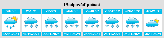 Výhled počasí pro místo Mistatim na Slunečno.cz