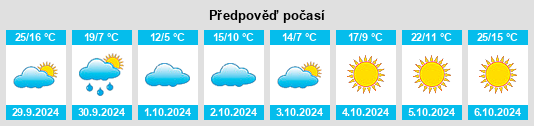 Výhled počasí pro místo Mistusinne na Slunečno.cz