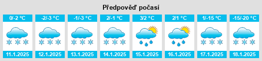 Výhled počasí pro místo Moberly Lake na Slunečno.cz