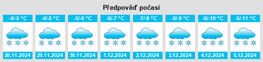 Výhled počasí pro místo Mobert na Slunečno.cz