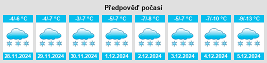 Výhled počasí pro místo Monet na Slunečno.cz