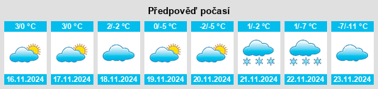 Výhled počasí pro místo Monitor na Slunečno.cz