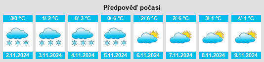 Výhled počasí pro místo Montgomery na Slunečno.cz