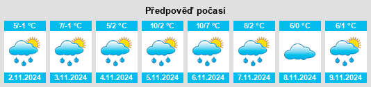 Výhled počasí pro místo Montréal na Slunečno.cz