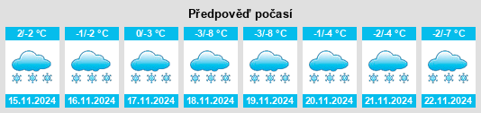 Výhled počasí pro místo Moon Lake na Slunečno.cz